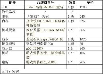 2016专业绘图电脑配置