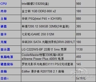 2016专业绘图电脑配置