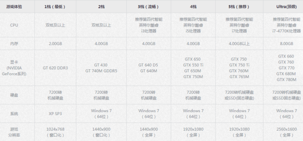 h1z1最新电脑配置