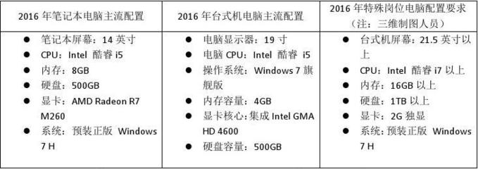 2016专业绘图电脑配置