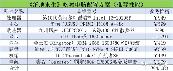 csgo电脑要求