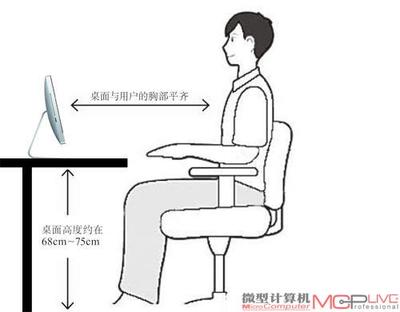 电脑桌标准高度