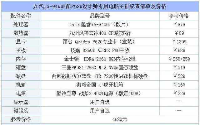 图片设计电脑配置