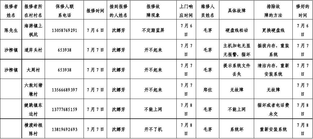 电脑远程维修平台
