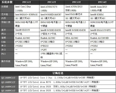 intel与电脑厂家