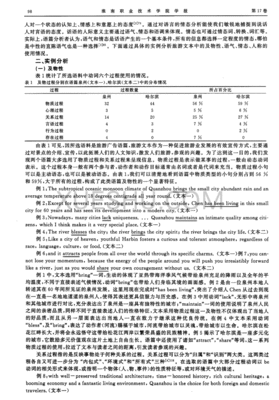 哈尔滨电脑软件市场