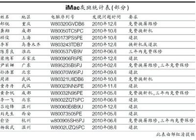 电脑序列号格式