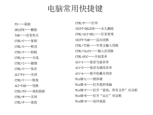 电脑的快捷键都有哪些