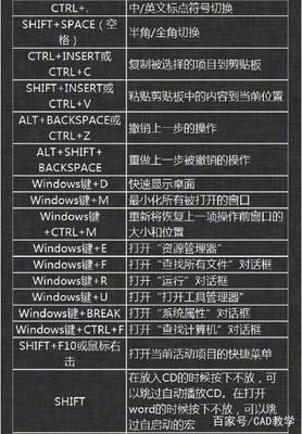 电脑的快捷键都有哪些