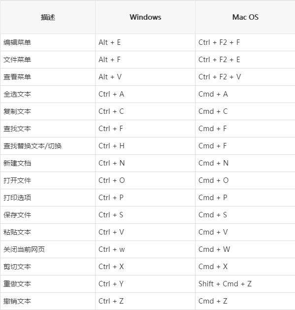 电脑的快捷键都有哪些