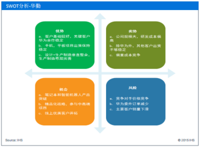 电脑行业产品