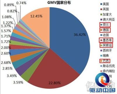 电脑行业产品