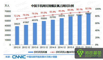中国的电脑普及