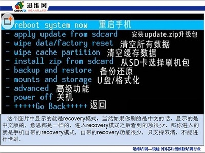 电脑维修英语