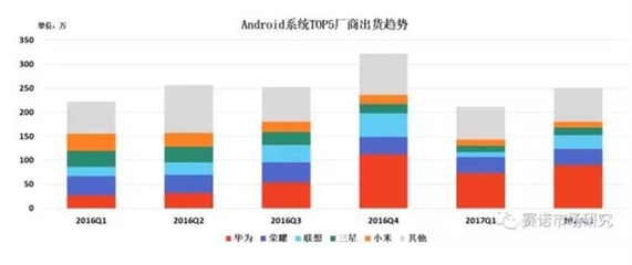 2016年国产平板电脑