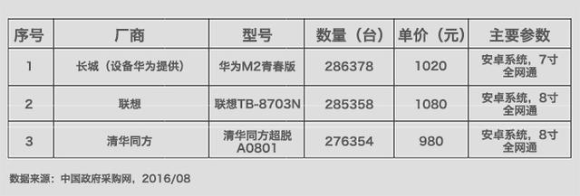2016年国产平板电脑