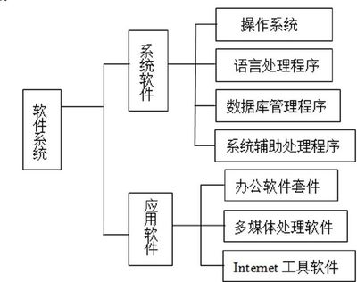电脑的组成