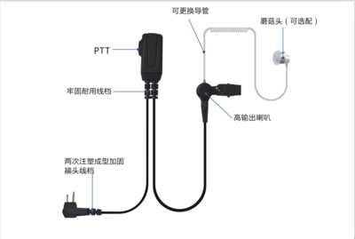 单线耳机接入台式电脑