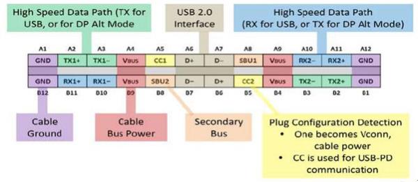 电脑通信故障 ic