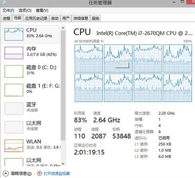 电脑没开东西cpu占用