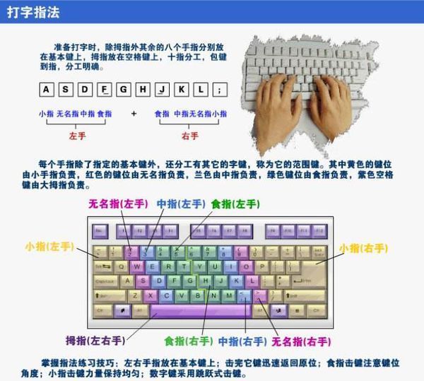 电脑键盘怎样调拼音