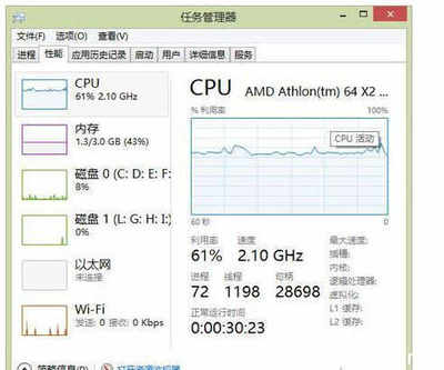 电脑没开东西cpu占用