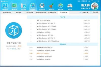 办公电脑显存多大够用