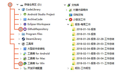 电脑文件 分类
