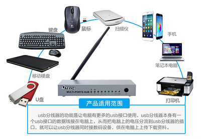 电脑wifii分线器