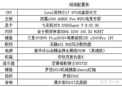 lol组装电脑配置