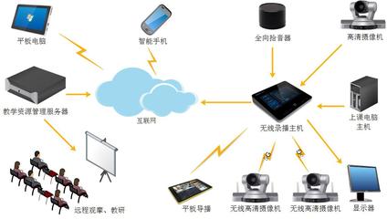 电脑与平板共享网络