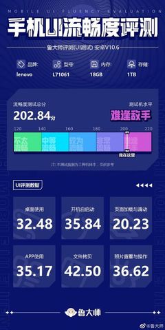 电脑跑分排行榜2017