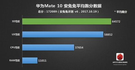电脑跑分排行榜2017
