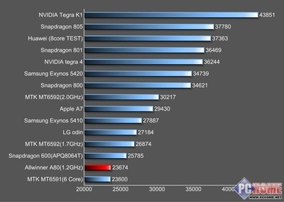 电脑跑分排行榜2017