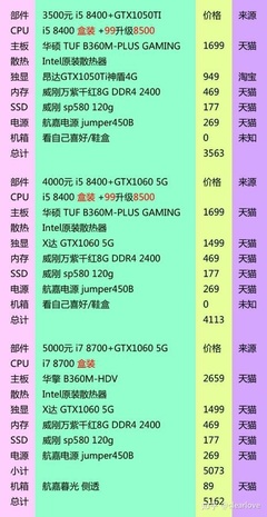 3500电脑配置能吃鸡