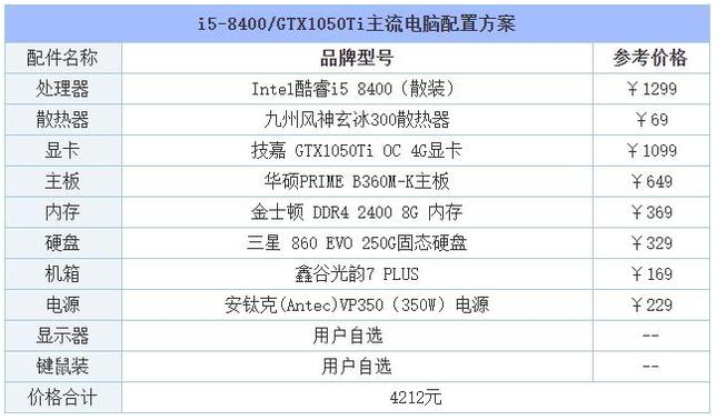 自装电脑配置
