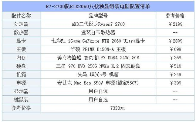 自装电脑配置