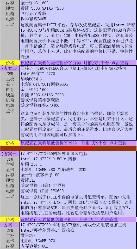 自装电脑配置