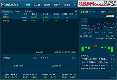 电脑股市软件