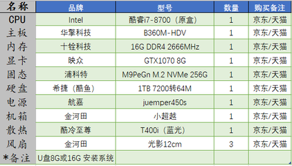 中高电脑配置