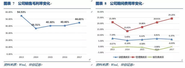 电脑是低毛利