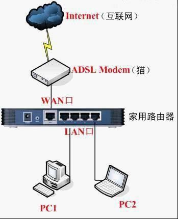 广电网络如何连接电脑