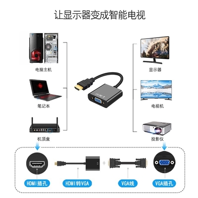 电脑主机连接电视hdmi