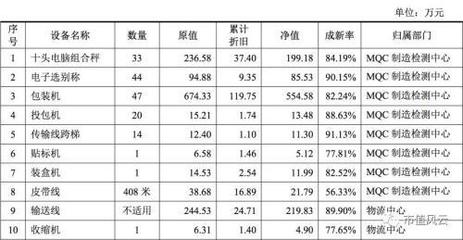 电脑是低毛利