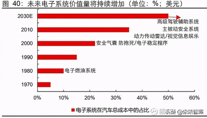 电脑是低毛利