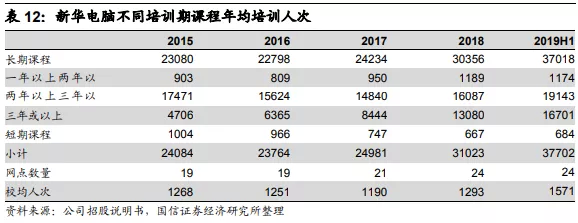 电脑是低毛利