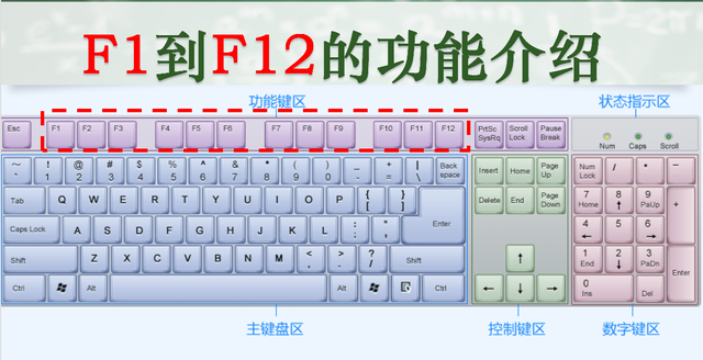电脑键盘f1不能用了