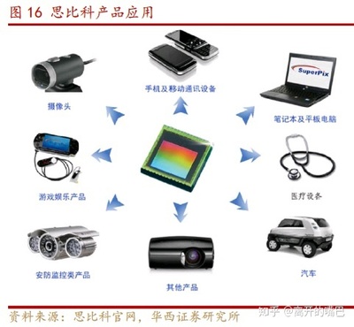 汽车电脑安防