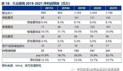 电脑是低毛利