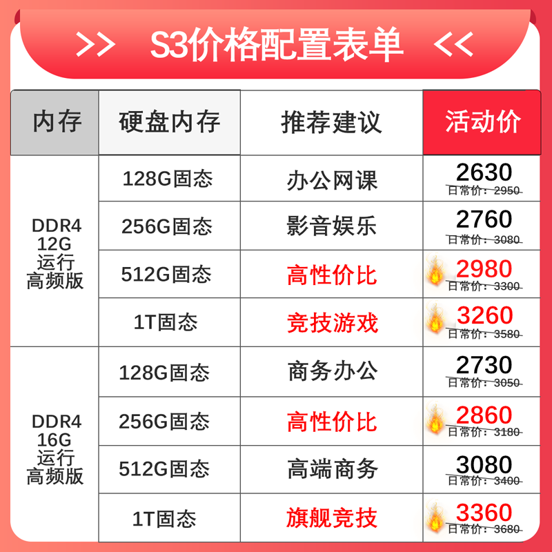 电脑的能效等级